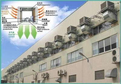 廊坊汽配厂降温采用设备或岗位降温方法