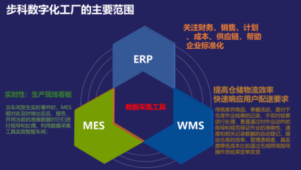 汽配行业解决方案(160页)